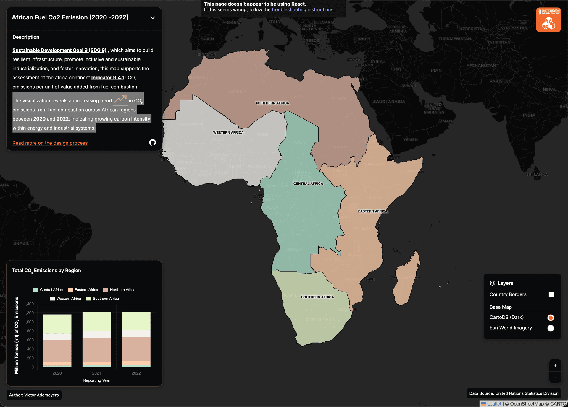 African Fuel Co2 Emission (2020 -2022)