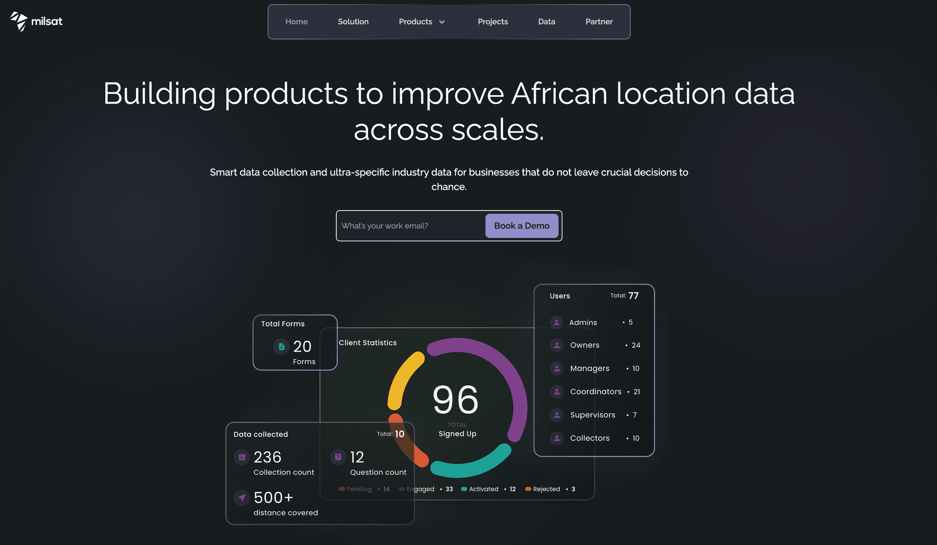 Milsat Africa Website