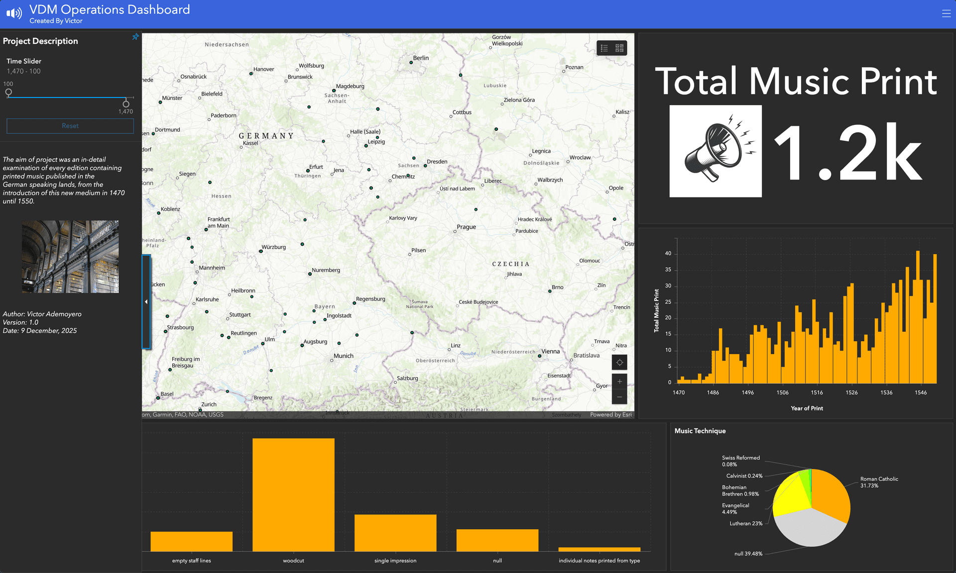 VDM Operations Dashboard