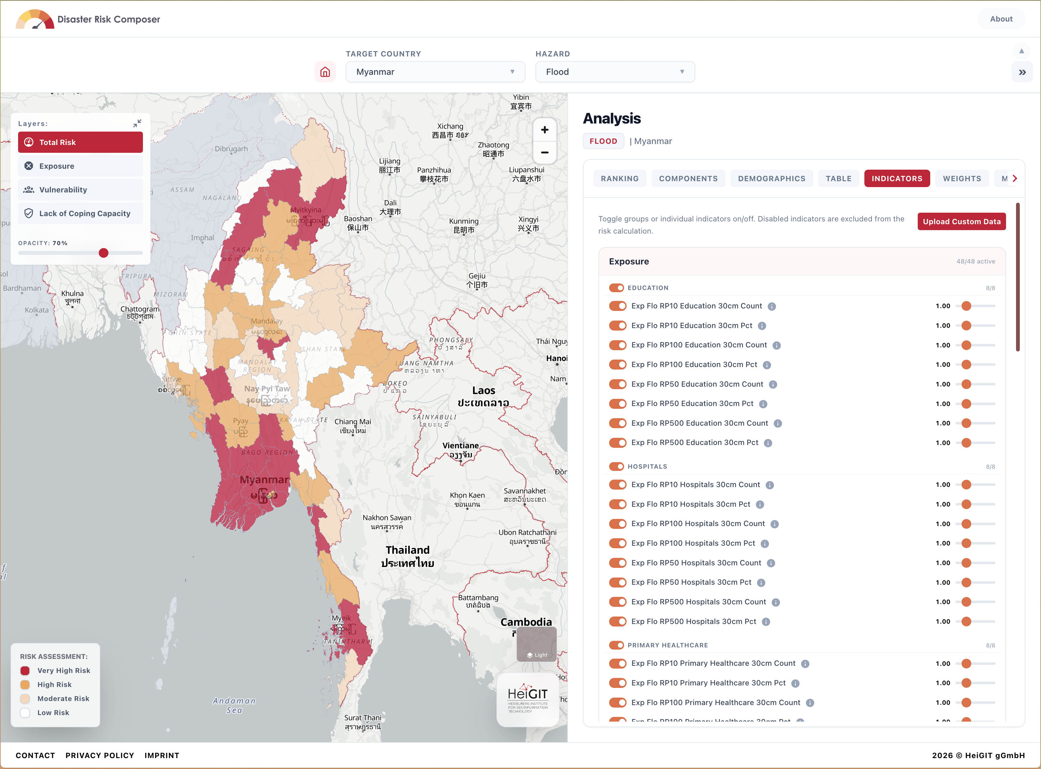 DIRC Risk dimension view (Exposure, Vulnerability, and Lack of Coping Capacity)